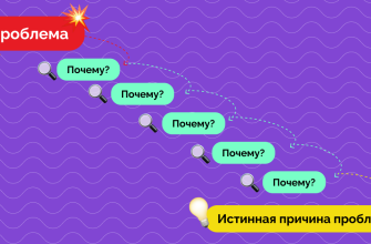 Анализ ошибок и пути их коррекции в упражнениях с предметами