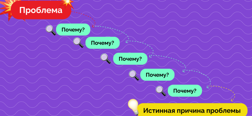 Анализ ошибок и пути их коррекции в упражнениях с предметами