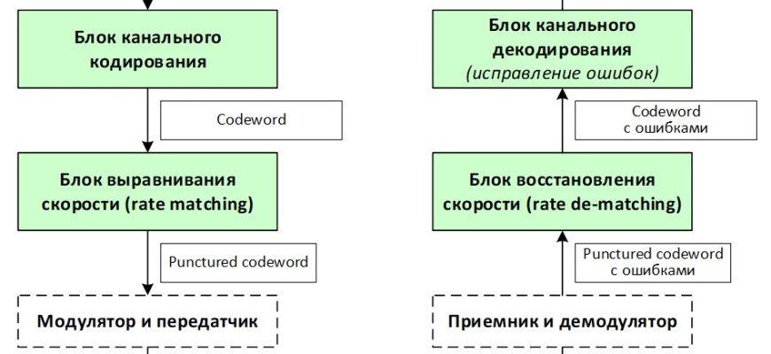Анализ ошибок в технике стрельбы и пути их коррекции