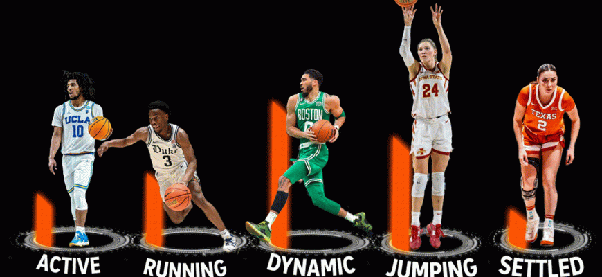 Атака в баскетболе⁚ комбинации и выбор оптимальной стратегии