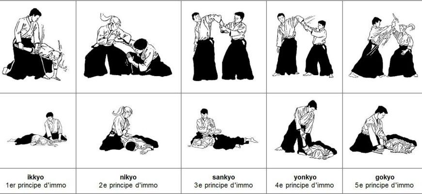 Базовые техники айкидо⁚ от падения до броска