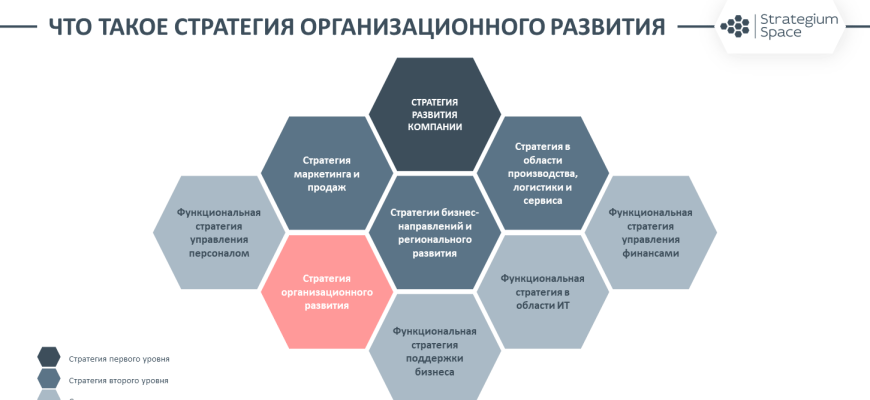 Блокирование⁚ Стратегия и Тактика в Современном Мире