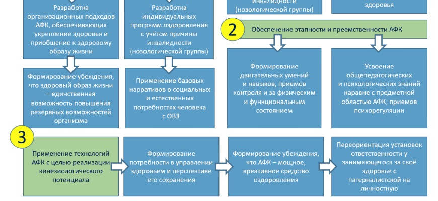Доступность спорта для людей с ограниченными возможностями⁚ создание инклюзивной среды