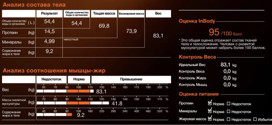 Эффективные тренировочные программы для начинающих атлетов⁚ Путь к успеху