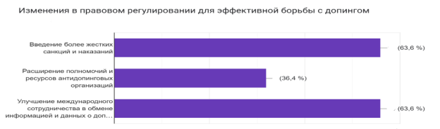Экономические аспекты борьбы с допингом в спорте