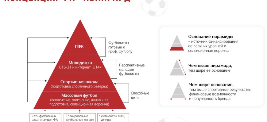 Формирование позитивного мышления у юных спортсменов⁚ ключ к успеху