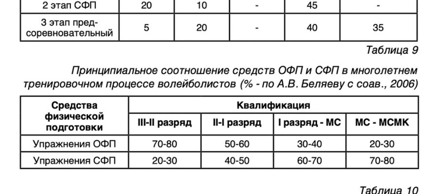 Функциональное питание для повышения спортивных результатов⁚ Полное руководство