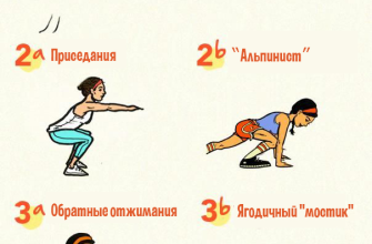 Функциональные тренировки дома⁚ лучшие упражнения для эффективного результата