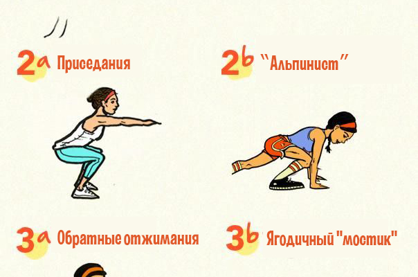 Функциональные тренировки дома⁚ лучшие упражнения для эффективного результата