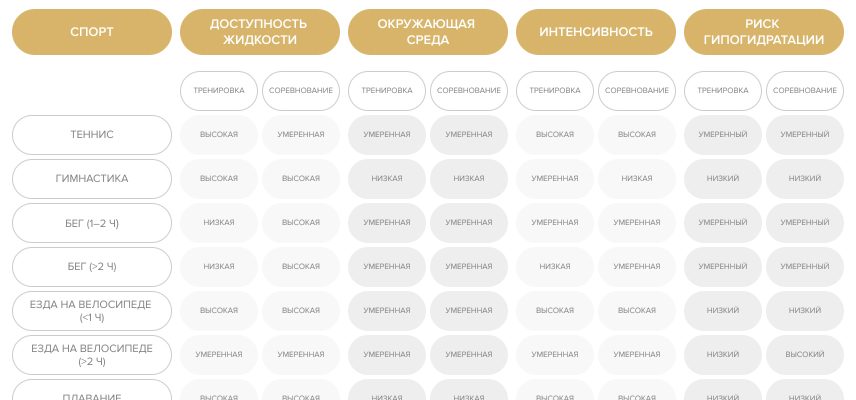 Гидратация и электролитный баланс⁚ ключевые факторы спортивной производительности