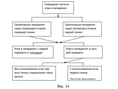 Групповая игра в баскетболе⁚ взаимодействие и командная стратегия