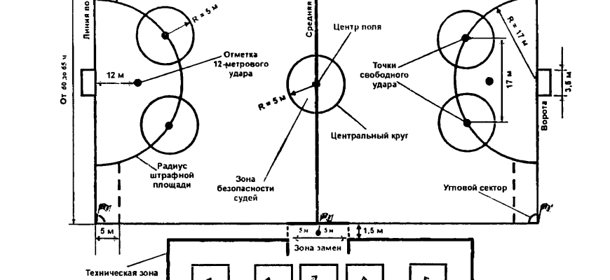 Хоккейные штрафы⁚ Виды нарушений и их последствия 7 Хоккейные штрафы⁚ Виды нарушений и их последствия