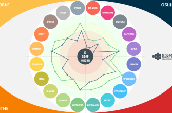 Индивидуальные особенности дыхания и их учет при составлении тренировочных программ