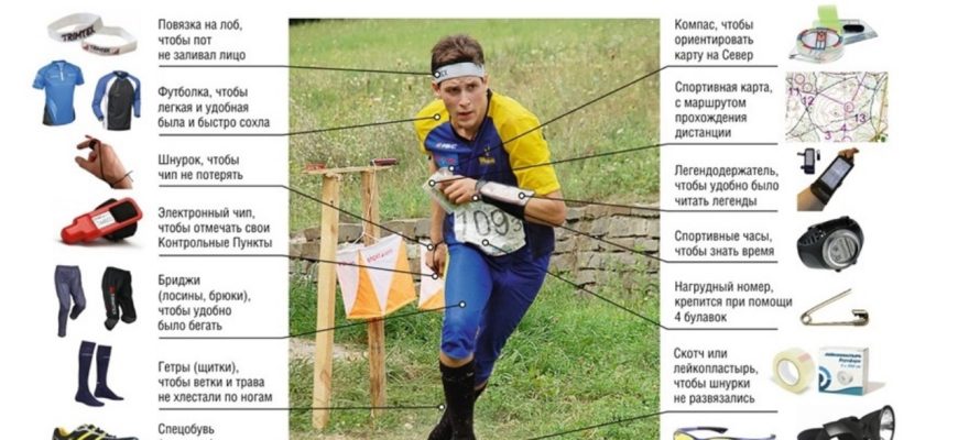 Карта и компас⁚ базовые навыки спортивного ориентирования
