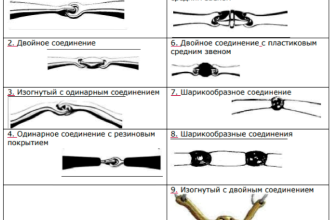 Конкур⁚ Преодоление препятствий на скорости – Полное руководство для новичков и профессионалов 3 Конкур⁚ Преодоление препятствий на скорости – Полное руководство для новичков и профессионалов