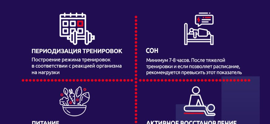 Кроссфит и восстановление⁚ как ускорить регенерацию после тренировок