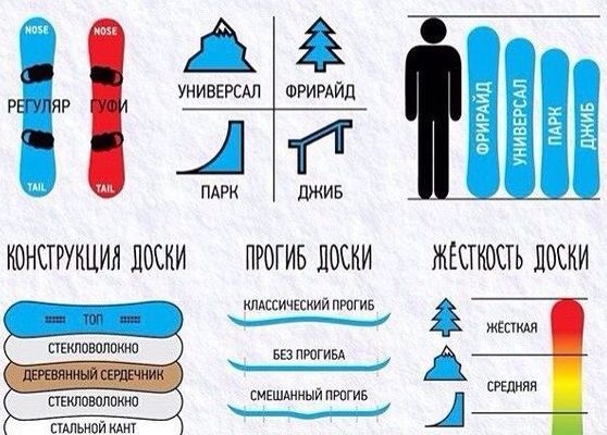 Методы контроля скорости и траектории движения на сноуборде