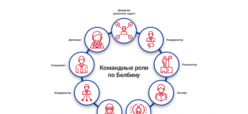 Мотивация через соревнование и сотрудничество⁚ как найти баланс для эффективной команды 8 Мотивация через соревнование и сотрудничество⁚ как найти баланс для эффективной команды