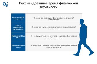 Обезвоживание во время тренировок⁚ признаки, последствия и профилактика
