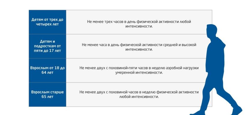 Обезвоживание во время тренировок⁚ признаки, последствия и профилактика