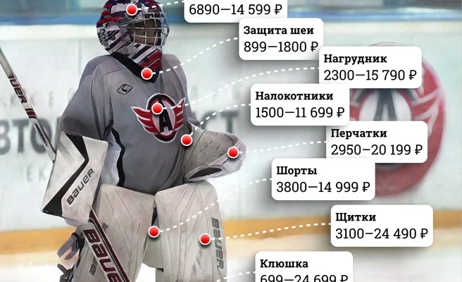 Обучение хоккею⁚ с чего начать и как выбрать экипировку 9 Обучение хоккею⁚ с чего начать и как выбрать экипировку