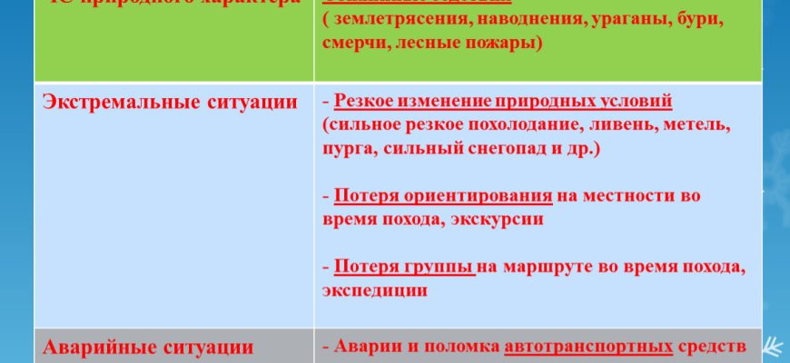 Организация автономного существования в экстремальных условиях высокогорья