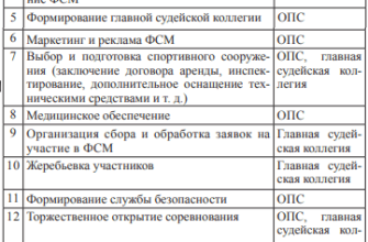 Организация медицинского обеспечения спортивных соревнований⁚ Полное руководство