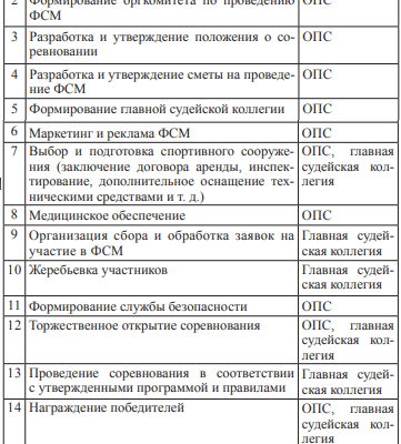 Организация медицинского обеспечения спортивных соревнований⁚ Полное руководство
