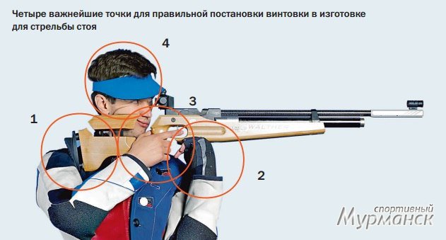 Основы техники стрельбы из пневматического оружия⁚ Путь к меткости и безопасности