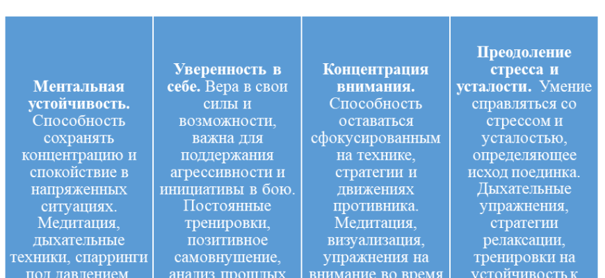 Особенности подготовки к боям в Муай Тай