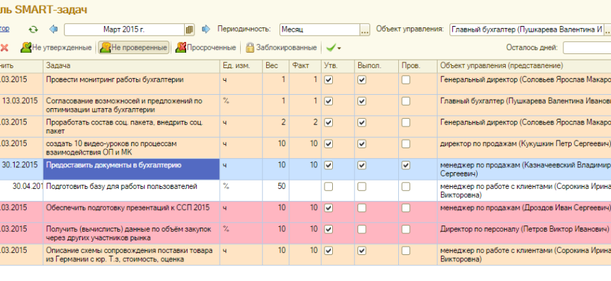 Оценка эффективности работы спортивного тренера⁚ ключевые показатели 1 Оценка эффективности работы спортивного тренера⁚ ключевые показатели