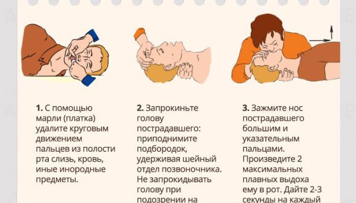 Первая помощь при травмах на склоне⁚ алгоритм действий