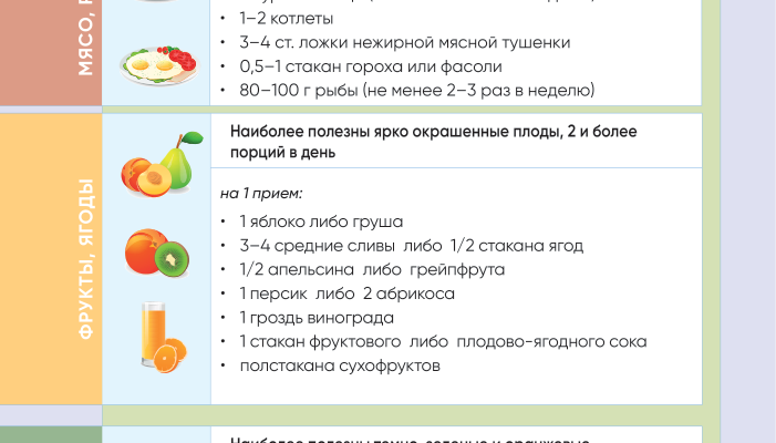 Питание в велопутешествии⁚ обеспечение энергией и правильный рацион