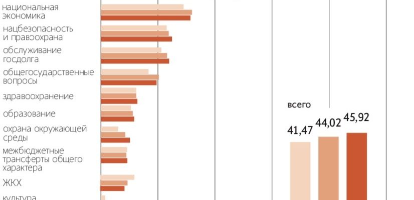 Планирование бюджета велопохода⁚ расходы и экономия 2 Планирование бюджета велопохода⁚ расходы и экономия