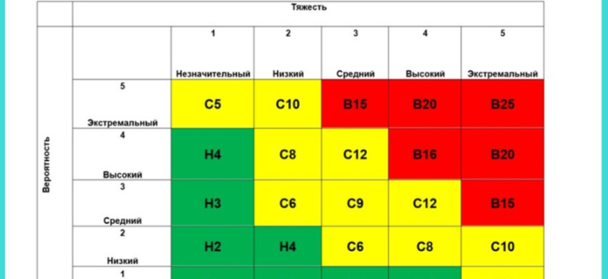 Планирование скалолазного маршрута и оценка рисков⁚ Полное руководство