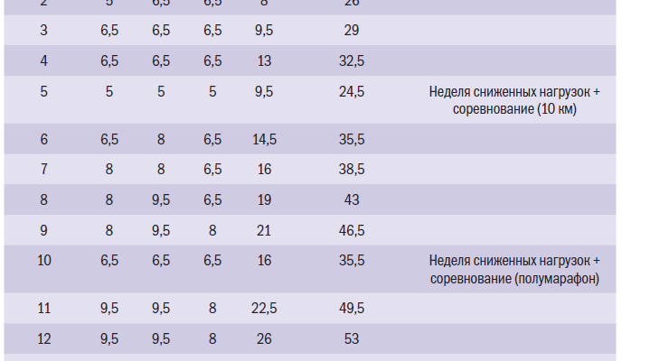Планирование тренировок для новичков в спортивном ориентировании 9 Планирование тренировок для новичков в спортивном ориентировании