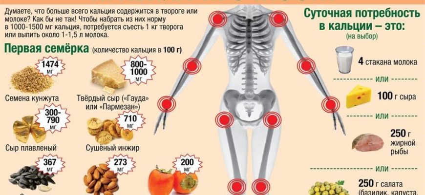 Плавание и профилактика остеопороза⁚ эффективный способ укрепить кости