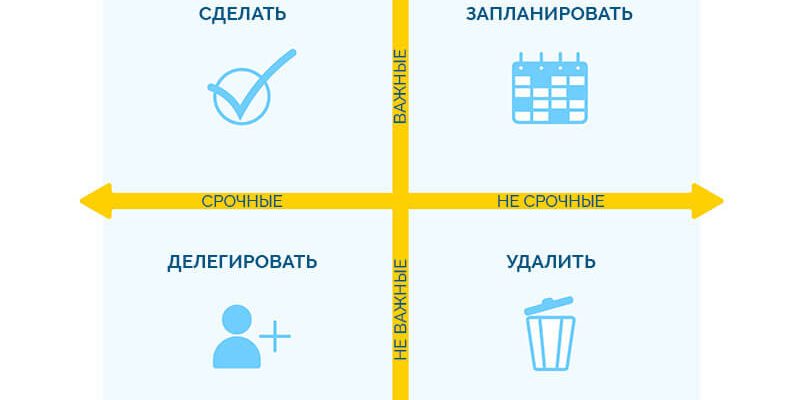 Постановка реалистичных целей и планирование тренировочного процесса 10 Постановка реалистичных целей и планирование тренировочного процесса