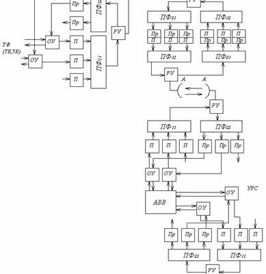 Приём и передача данных⁚ Основы приёма сигналов