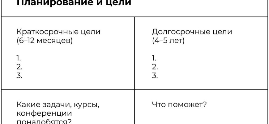 Разработка индивидуального плана тренировок для начинающих⁚ пошаговое руководство