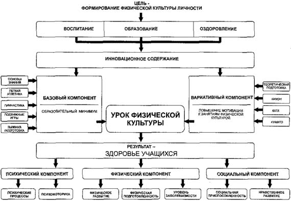 Роль физической подготовки в успешном освоении карате 1 Роль физической подготовки в успешном освоении карате
