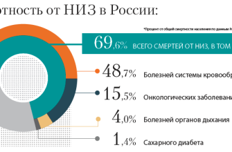 Роль спорта в профилактике социальных заболеваний