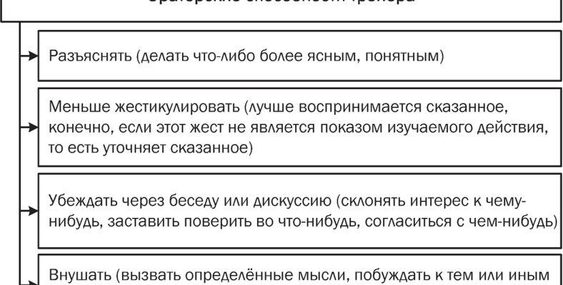 Роль тренера в успехе ребёнка в спортивной секции 10 Роль тренера в успехе ребёнка в спортивной секции