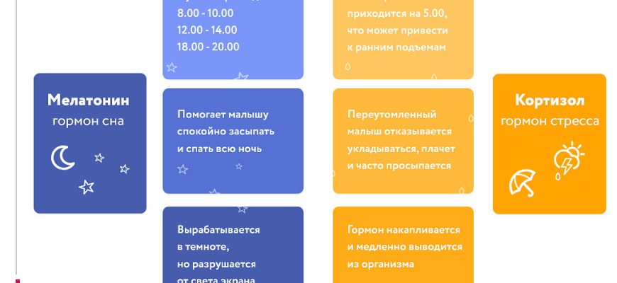 Сон как фактор повышения скорости реакции