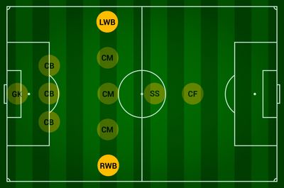 Современные тренды в развитии атакующих комбинаций в футболе 7 Современные тренды в развитии атакующих комбинаций в футболе