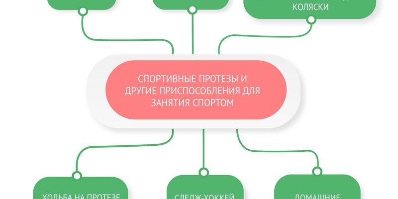 Спортивные соревнования для людей с инвалидностью⁚ опыт и перспективы