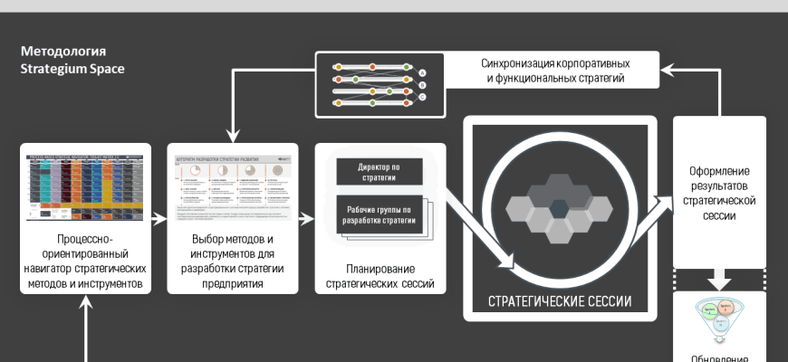 Стратегическое планирование тренировочного процесса для повышения командной эффективности