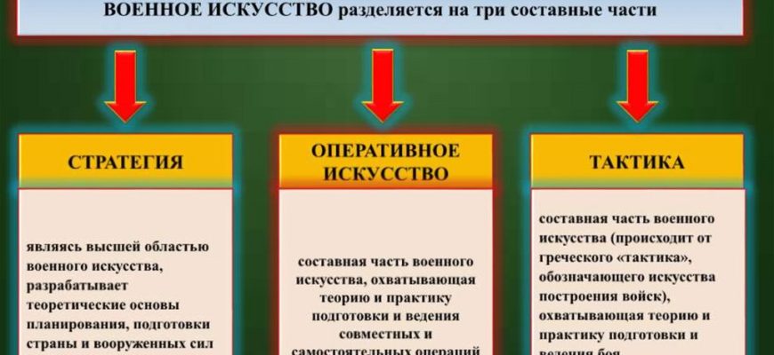 Стратегии и тактика ведения боя в кумите⁚ Путь к победе