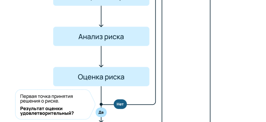 Стратегии защиты от серии ударов⁚ комплексный подход к безопасности