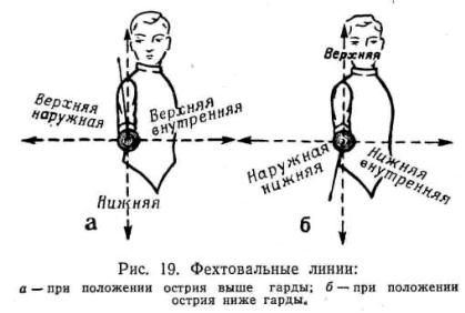 Тактические приемы в фехтовании⁚ обманные маневры